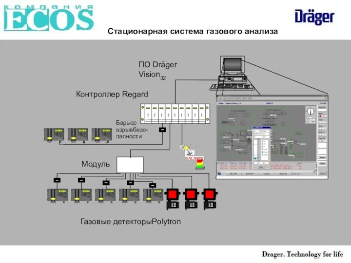 Стационарная система газового анализа ПО Dräger Vision32 Контроллер Regard Модуль Газовые детекторыPolytron Барьер взрывбезо-пасности
