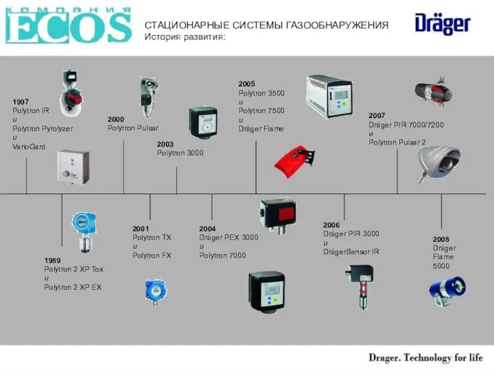 СТАЦИОНАРНЫЕ СИСТЕМЫ ГАЗООБНАРУЖЕНИЯ История развития: