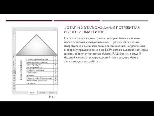 1 ЭТАП И 2 ЭТАП: ОЖИДАНИЕ ПОТРЕБИТЕЛЯ И ОЦЕНОЧНЫЙ РЕЙТИНГ На фотографии