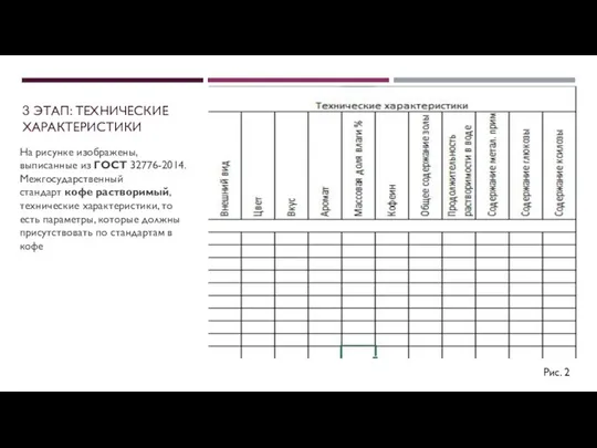 3 ЭТАП: ТЕХНИЧЕСКИЕ ХАРАКТЕРИСТИКИ На рисунке изображены, выписанные из ГОСТ 32776-2014. Межгосударственный