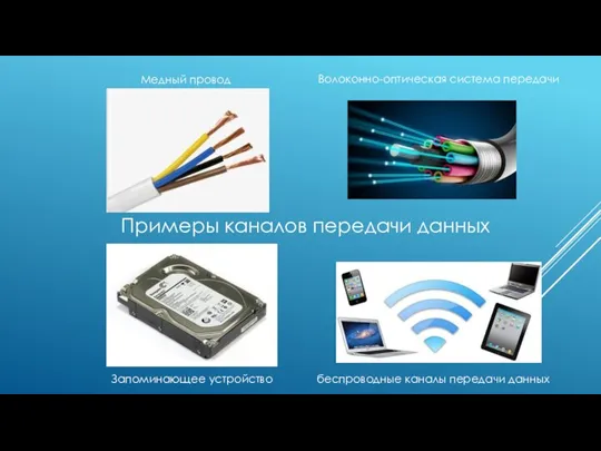 Запоминающее устройство Волоконно-оптическая система передачи Медный провод беспроводные каналы передачи данных Примеры каналов передачи данных