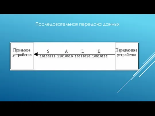 Последовательная передача данных