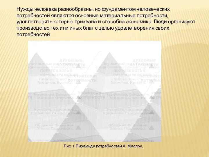 Рис. 1 Пирамида потребностей А. Маслоу. Нужды человека разнообразны, но фундаментом человеческих