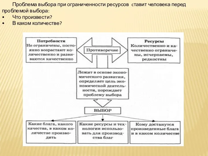 Проблема выбора при ограниченности ресурсов cтавит человека перед проблемой выбора: Что произвести?