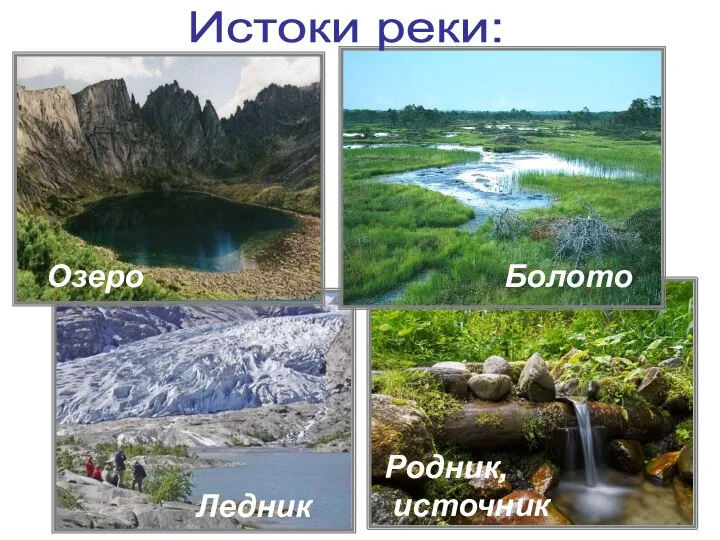 Озеро Болото Ледник Родник, источник Истоки реки: