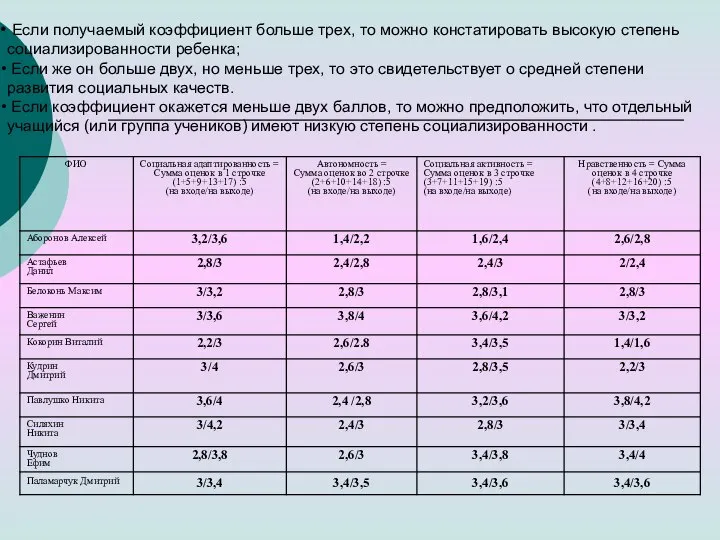 Если получаемый коэффициент больше трех, то можно констатировать высокую степень социализированности ребенка;