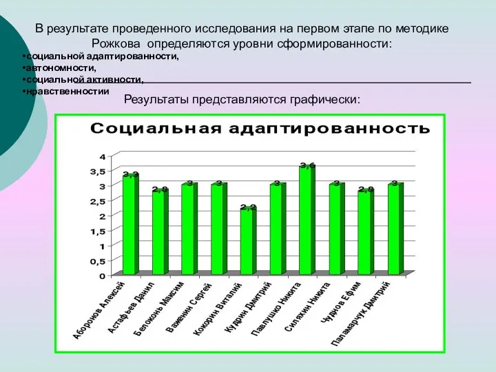 В результате проведенного исследования на первом этапе по методике Рожкова определяются уровни