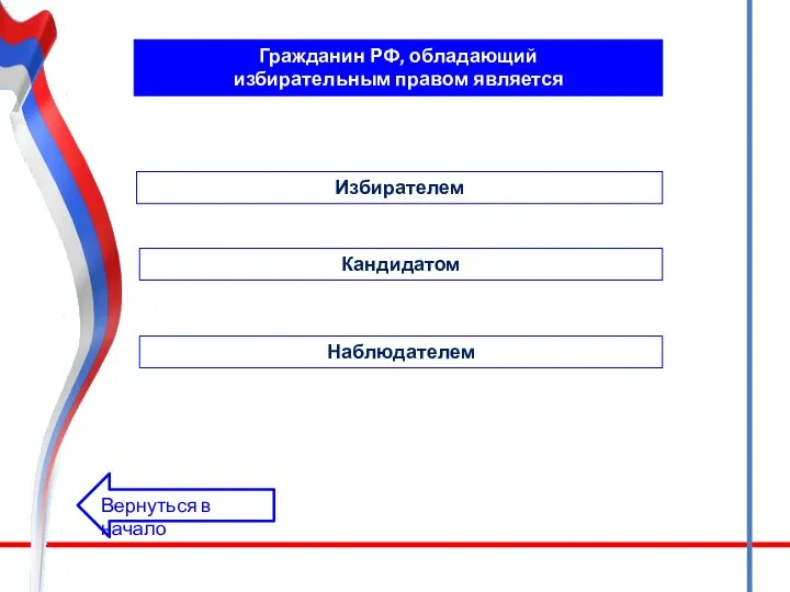 Гражданин РФ, обладающий избирательным правом является Избирателем Кандидатом Наблюдателем Вернуться в начало
