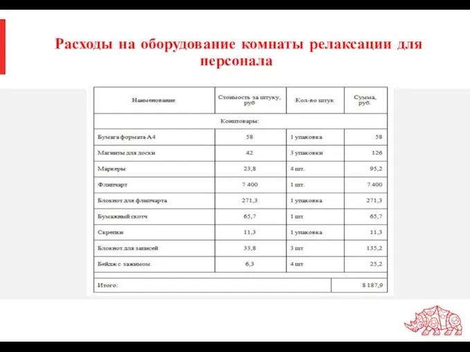 Расходы на оборудование комнаты релаксации для персонала