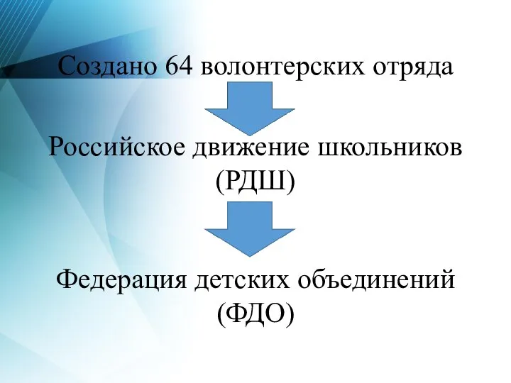 Российское движение школьников (РДШ) Создано 64 волонтерских отряда Федерация детских объединений (ФДО)