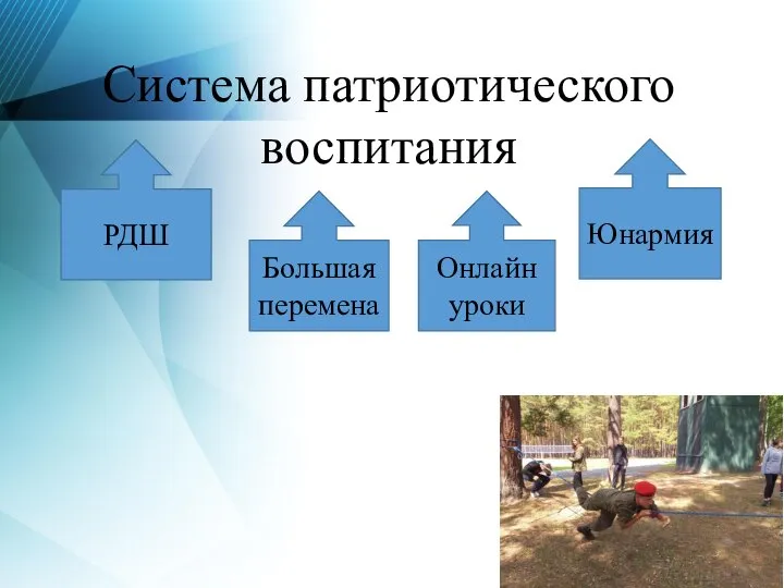 Система патриотического воспитания РДШ Большая перемена Юнармия Онлайн уроки