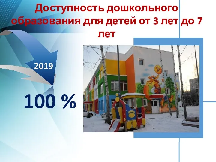 100 % Доступность дошкольного образования для детей от 3 лет до 7 лет