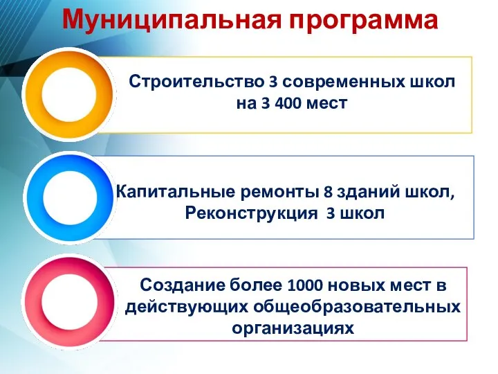 Муниципальная программа