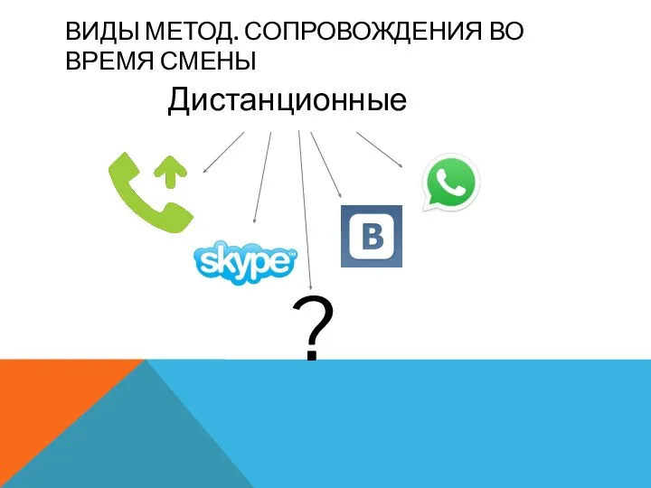 ВИДЫ МЕТОД. СОПРОВОЖДЕНИЯ ВО ВРЕМЯ СМЕНЫ Дистанционные ?