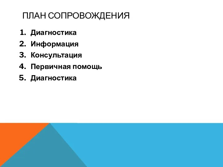 ПЛАН СОПРОВОЖДЕНИЯ Диагностика Информация Консультация Первичная помощь Диагностика