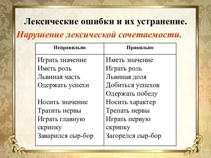 Лексические ошибки и их устранение. Нарушение лексической сочетаемости.