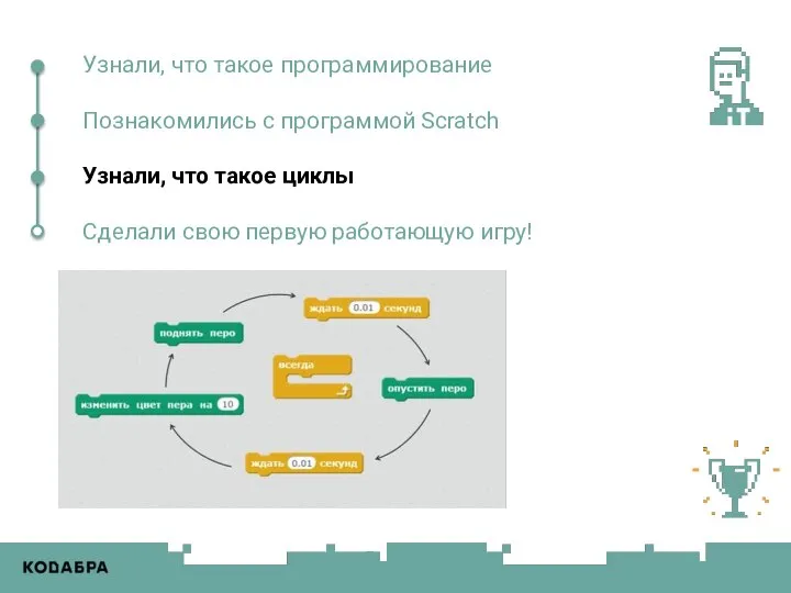 Узнали, что такое программирование Познакомились с программой Scratch Узнали, что такое циклы