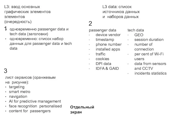L3 data: список источников данных и наборов данных • одновременно passenger data