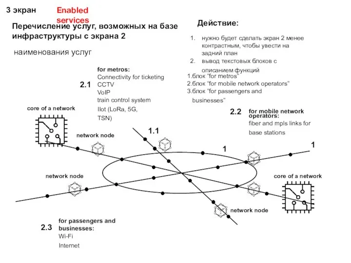 3 экран Перечисление услуг, возможных на базе инфраструктуры с экрана 2 наименования