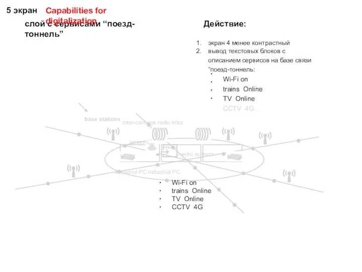 слой с сервисами “поезд-тоннель” 5 экран • • • • Действие: экран