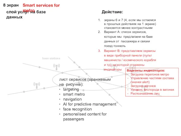 слой услуг на базе данных 8 экран Действие: base stations лист сервисов