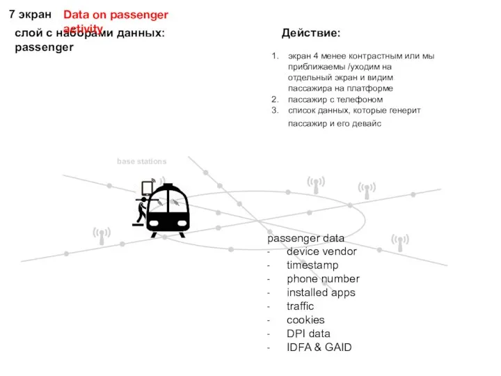 слой с наборами данных: passenger 7 экран Действие: экран 4 менее контрастным