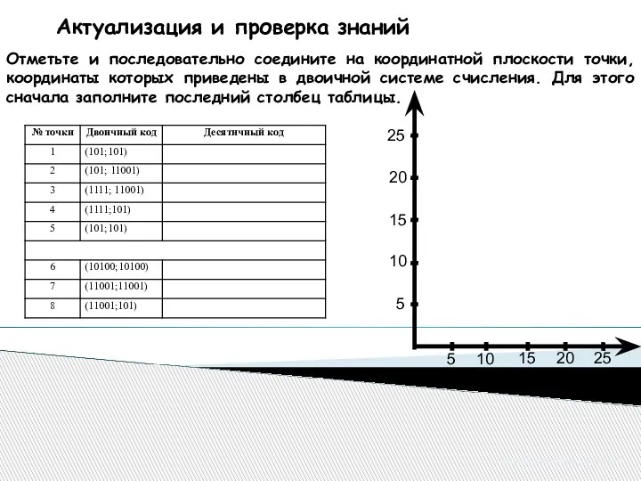 Отметьте и последовательно соедините на координатной плоскости точки, координаты которых приведены в