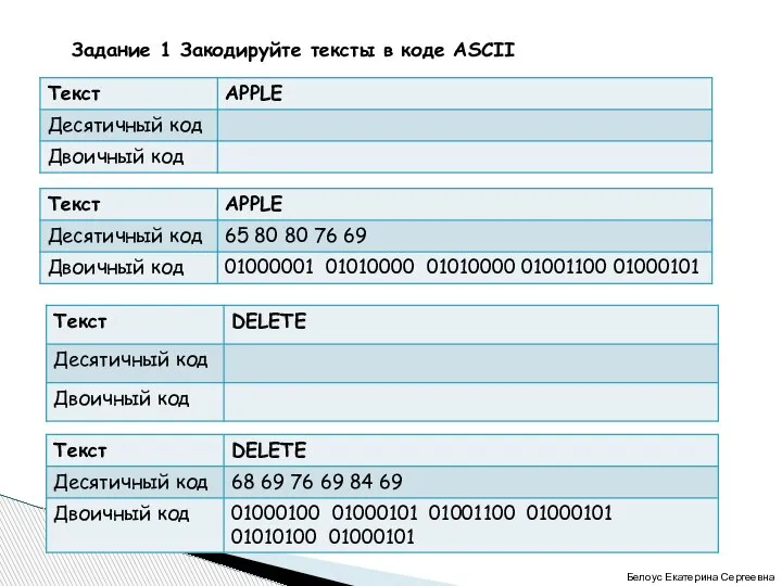 Задание 1 Закодируйте тексты в коде ASCII Белоус Екатерина Сергеевна