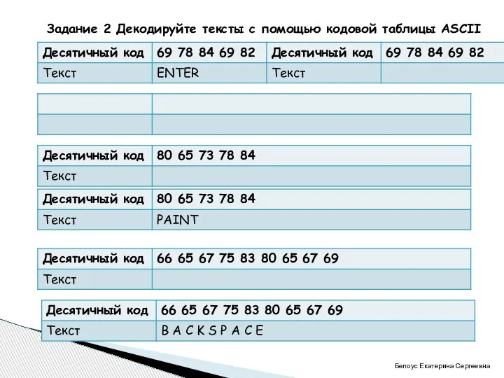 Задание 2 Декодируйте тексты с помощью кодовой таблицы ASCII Белоус Екатерина Сергеевна