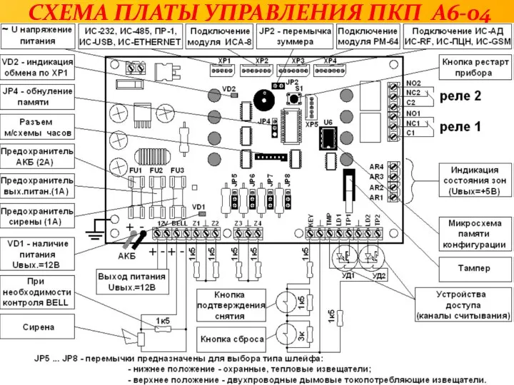 СХЕМА ПЛАТЫ УПРАВЛЕНИЯ ПКП А6-04