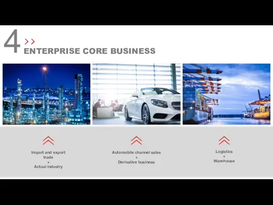 4 ENTERPRISE CORE BUSINESS