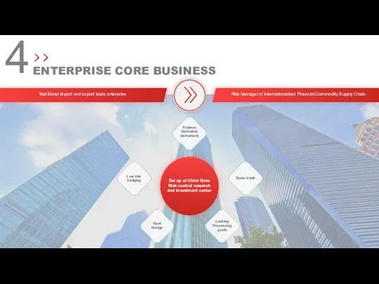 4 ENTERPRISE CORE BUSINESS