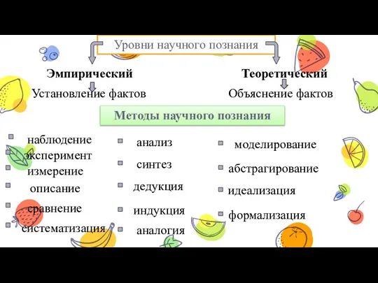 Уровни научного познания Эмпирический Теоретический Установление фактов Объяснение фактов Методы научного познания