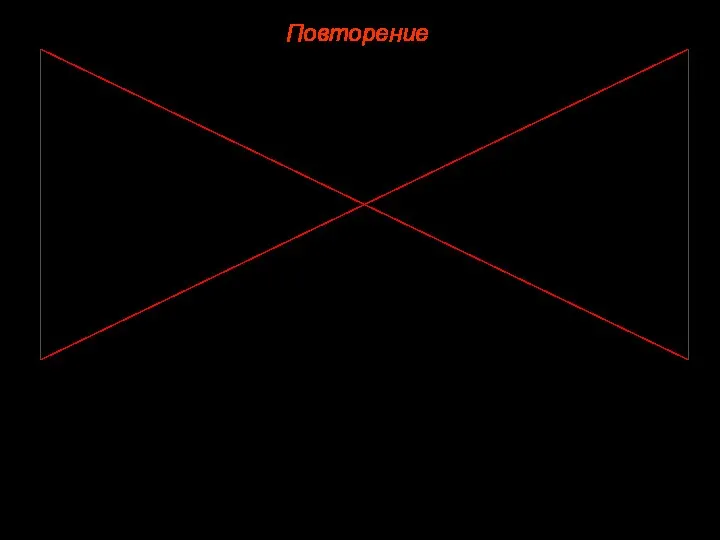 Повторение Что обозначено на рисунке цифрами 1 — 11? Какой опыт провел Шпеман?