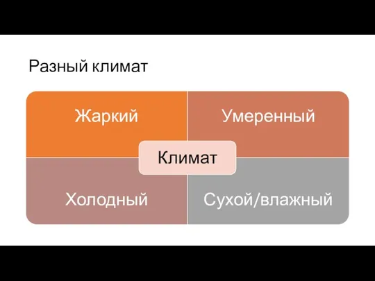 Разный климат