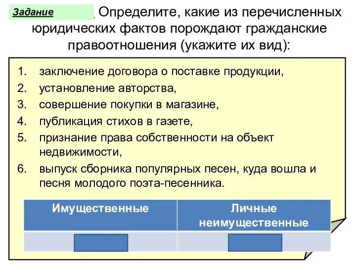 Практикум: Определите, какие из перечисленных юридических фактов порождают гражданские правоотношения (укажите их