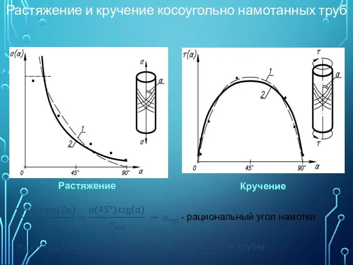 Растяжение Кручение - рациональный угол намотки Растяжение и кручение косоугольно намотанных труб