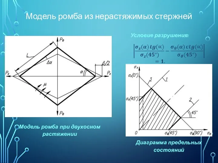 Модель ромба при двухосном растяжении Диаграмма предельных состояний Условие разрушения: Модель ромба из нерастяжимых стержней