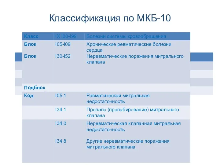 Классификация по МКБ-10