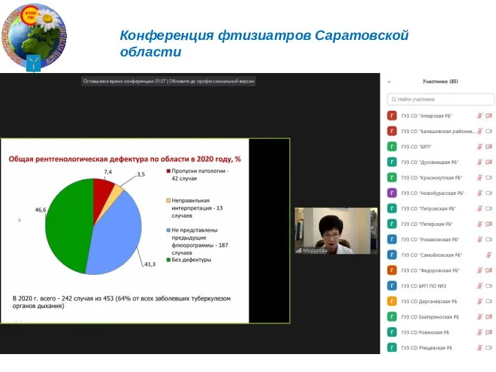 Конференция фтизиатров Саратовской области