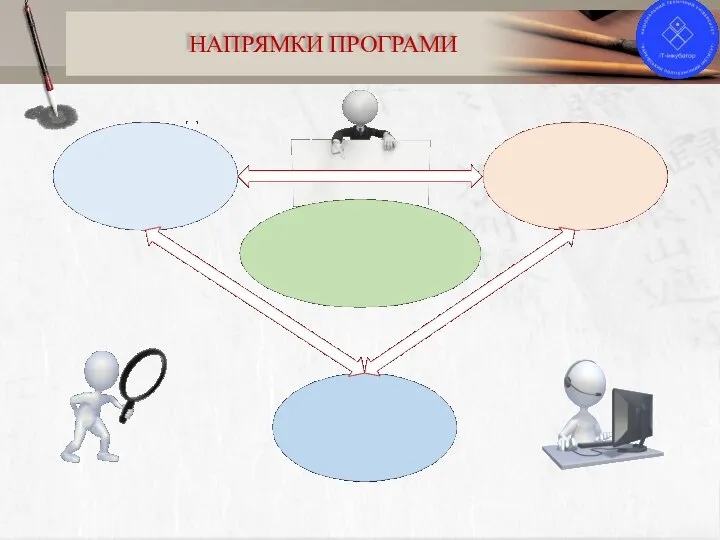 НАПРЯМКИ ПРОГРАМИ