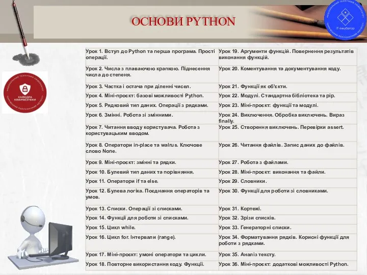 9 ОСНОВИ PYTHON