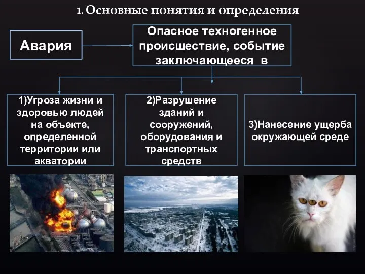 1. Основные понятия и определения Авария Опасное техногенное происшествие, событие заключающееся в