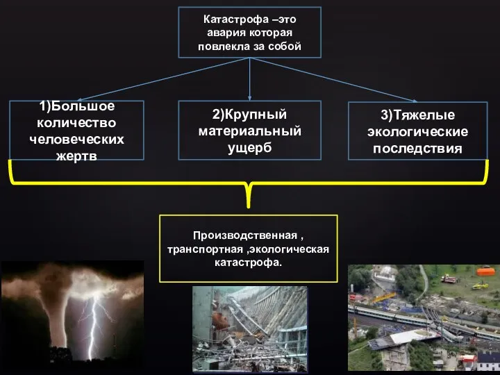 Катастрофа –это авария которая повлекла за собой 1)Большое количество человеческих жертв 2)Крупный