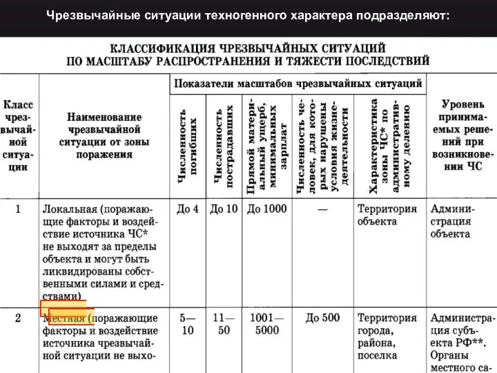 Чрезвычайные ситуации техногенного характера подразделяют: