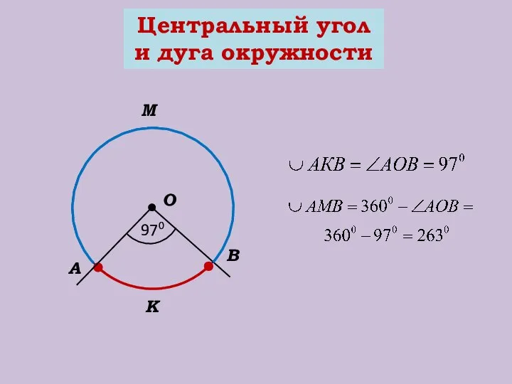 Центральный угол и дуга окружности О В А 970 М К