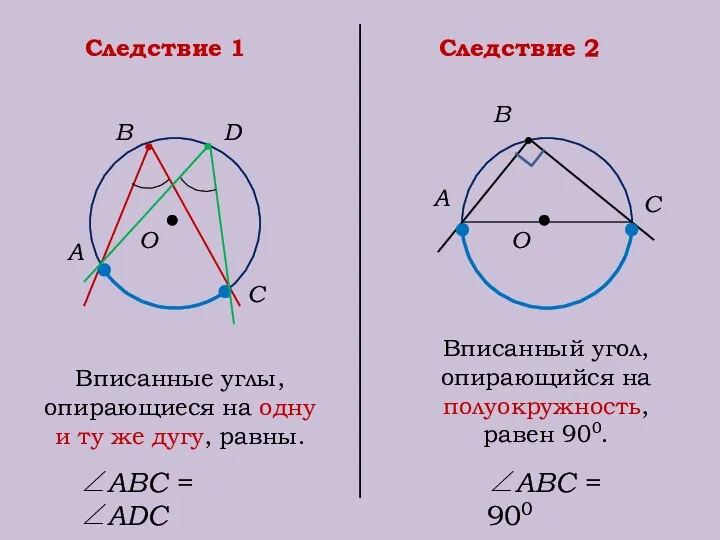 О В А С О А С Следствие 1 Следствие 2 В