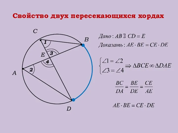 Свойство двух пересекающихся хордах Е А С В D 1 2 3 4