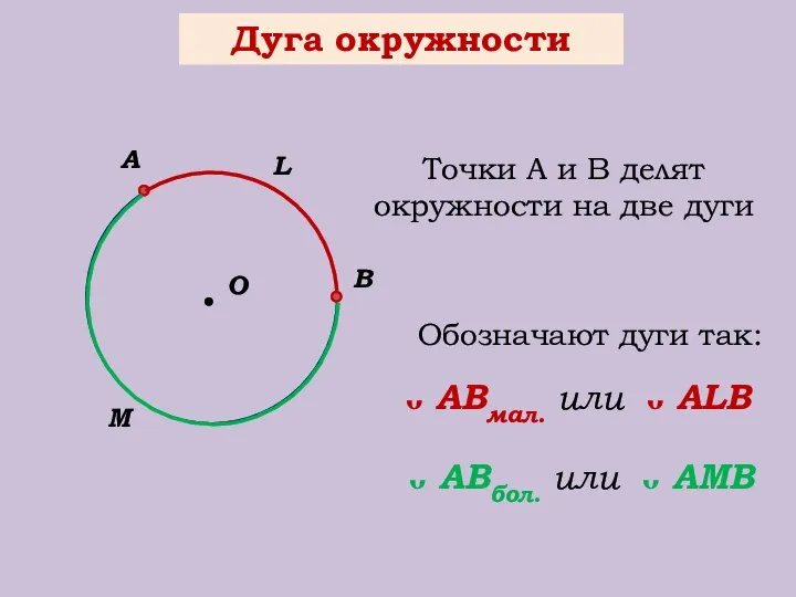 Дуга окружности О В А М L Точки А и В делят