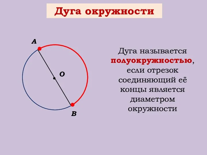 Дуга окружности О В А Дуга называется полуокружностью, если отрезок соединяющий её концы является диаметром окружности